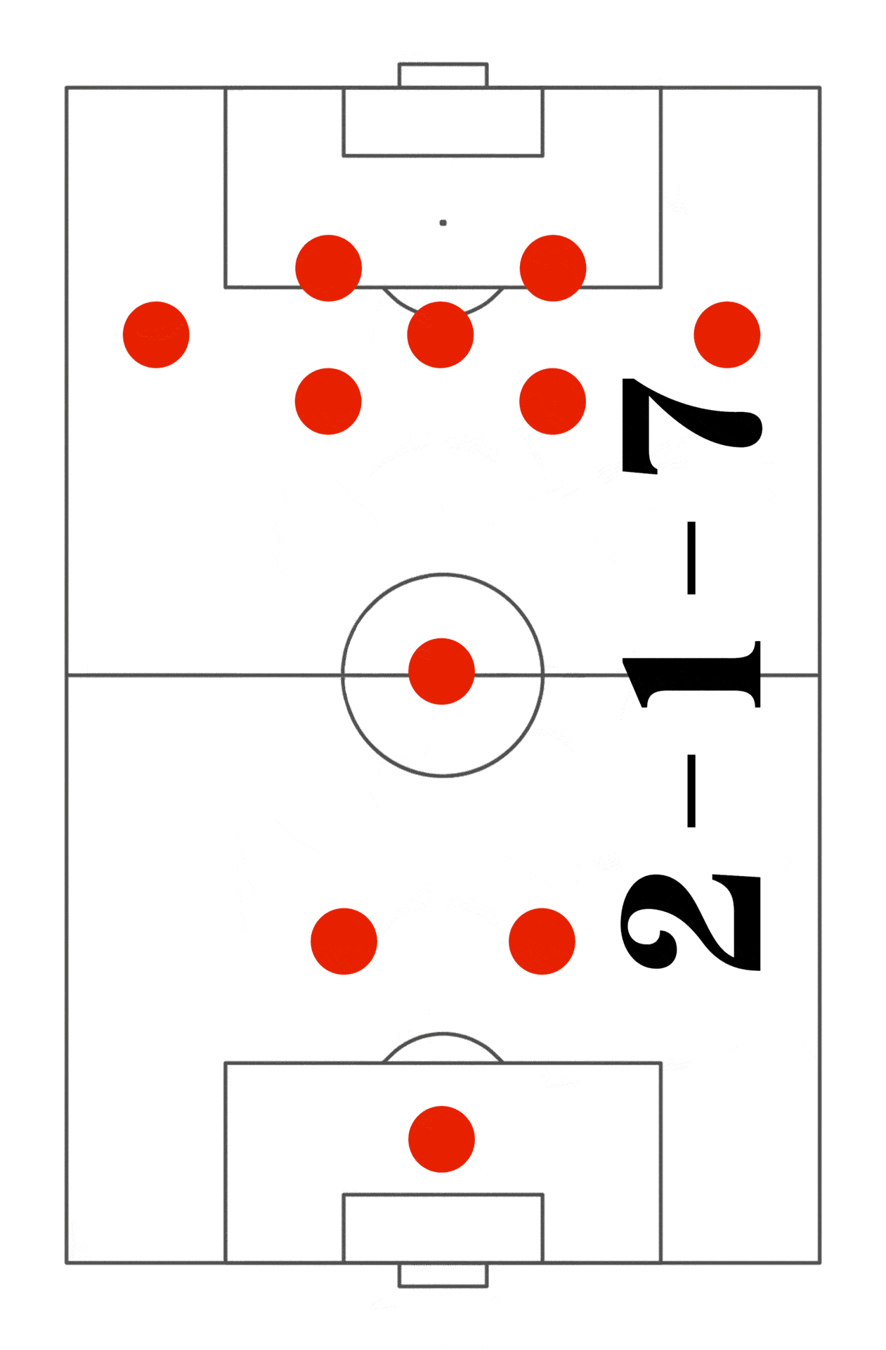 Protected: 2-1-7